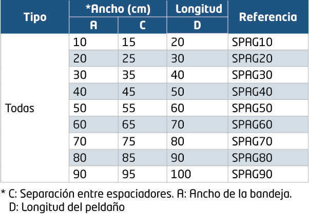 Referencias Soporte Suspensión Tipo Peldaño