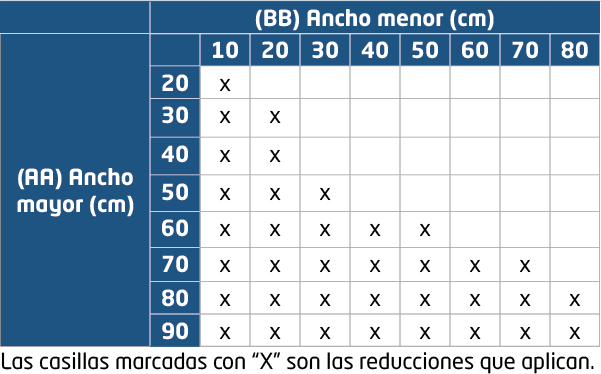 Referencias Reducciones (RI, RD, RS)