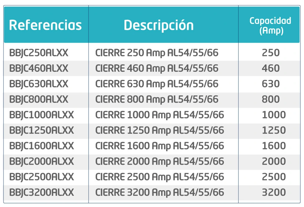 Referencias Cierre (C)