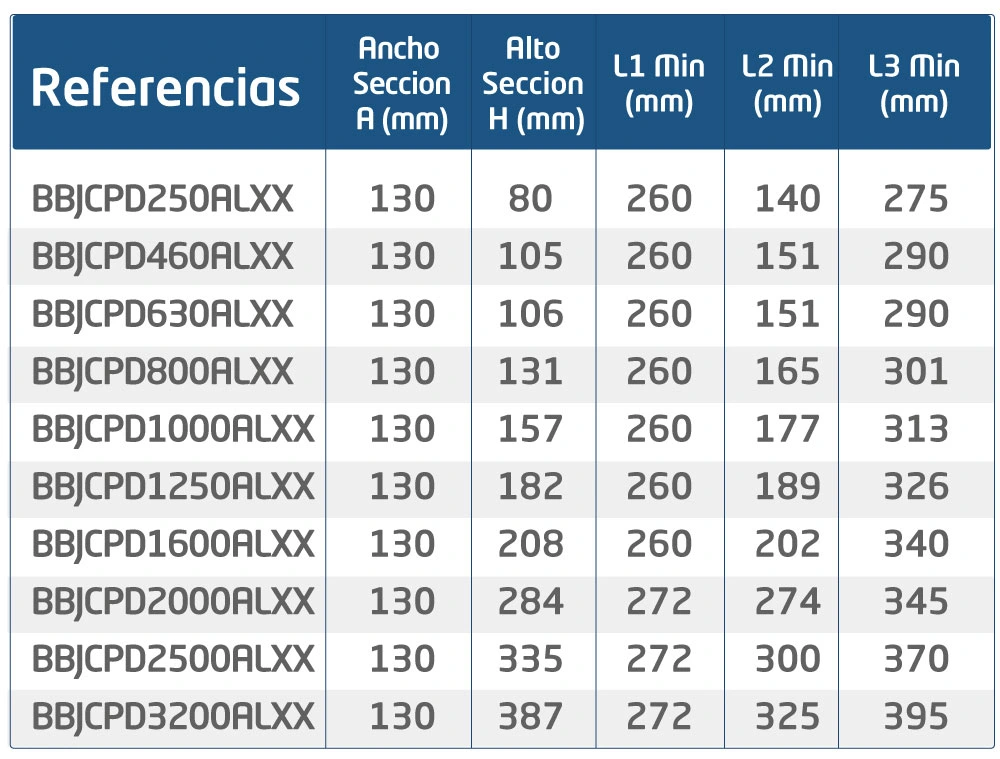 Referencias Cambio plano derecho