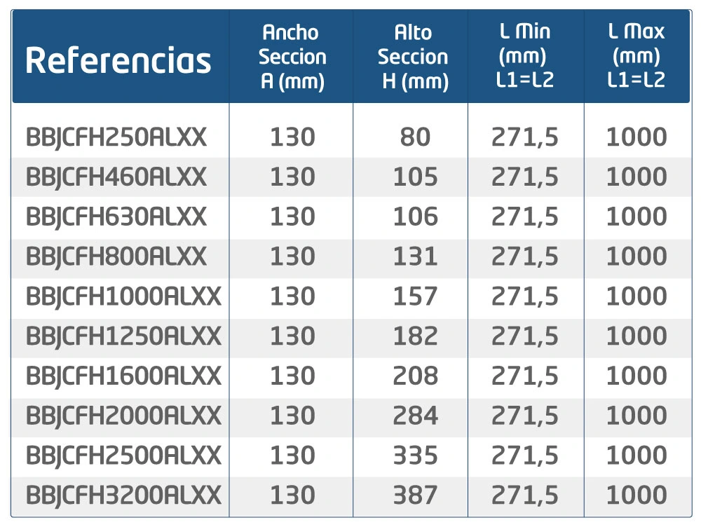 Referencias Codo flanche horizontal (CFH)