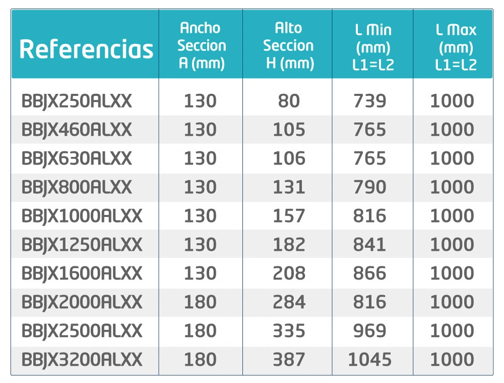 Referencias Cruz Vertical (X)