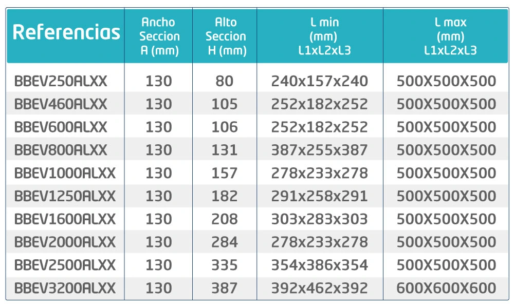 Referencias Escala vertical (EV)