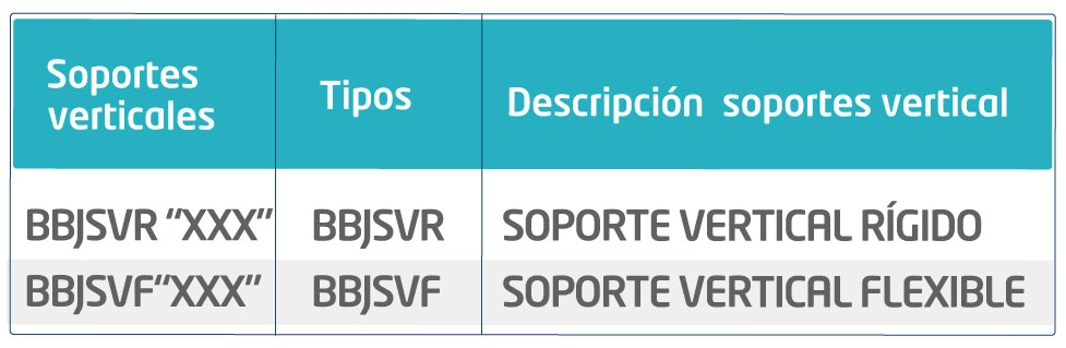 Referencias Soportes verticales sismo resistentes (SV)