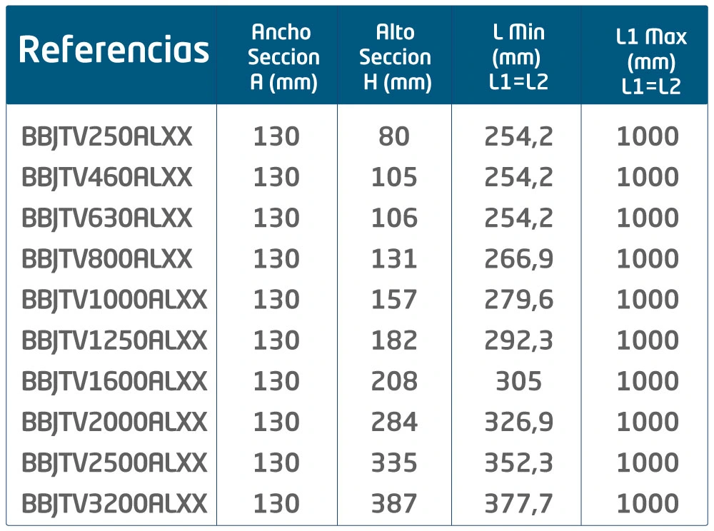 Referencias Tee vertical (TV)