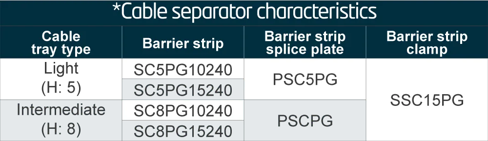 Cable separator characteristics