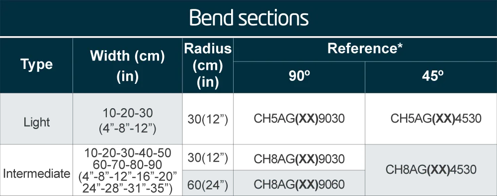 Horizontal bend (CH) Bend sections